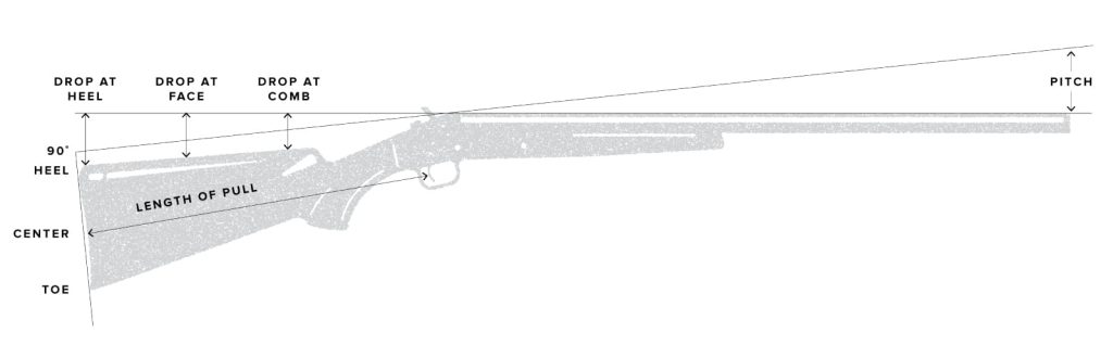 A diagram of the 9 measurements for proper gunfit including length of pull