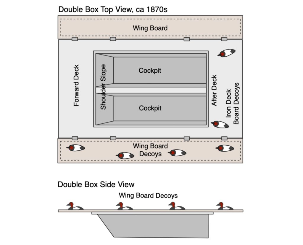illustration of double sinkbox rig, a style common in the mid to late 1800s.