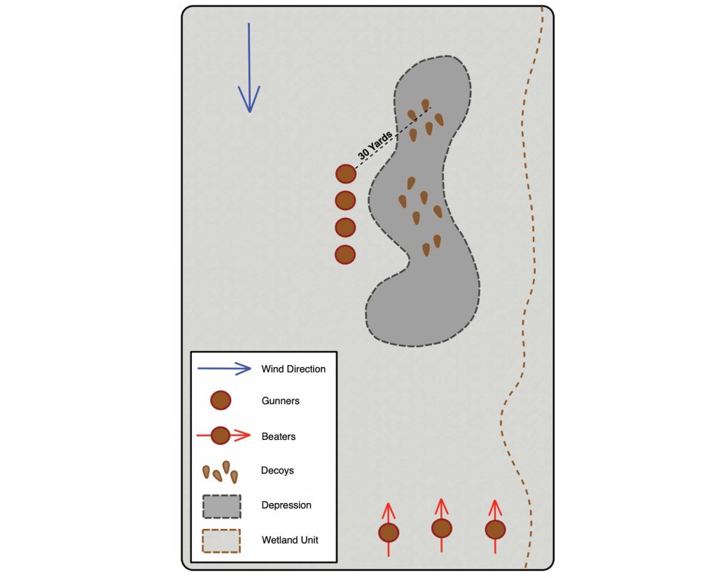 snipe hunting decoy diagram in the field