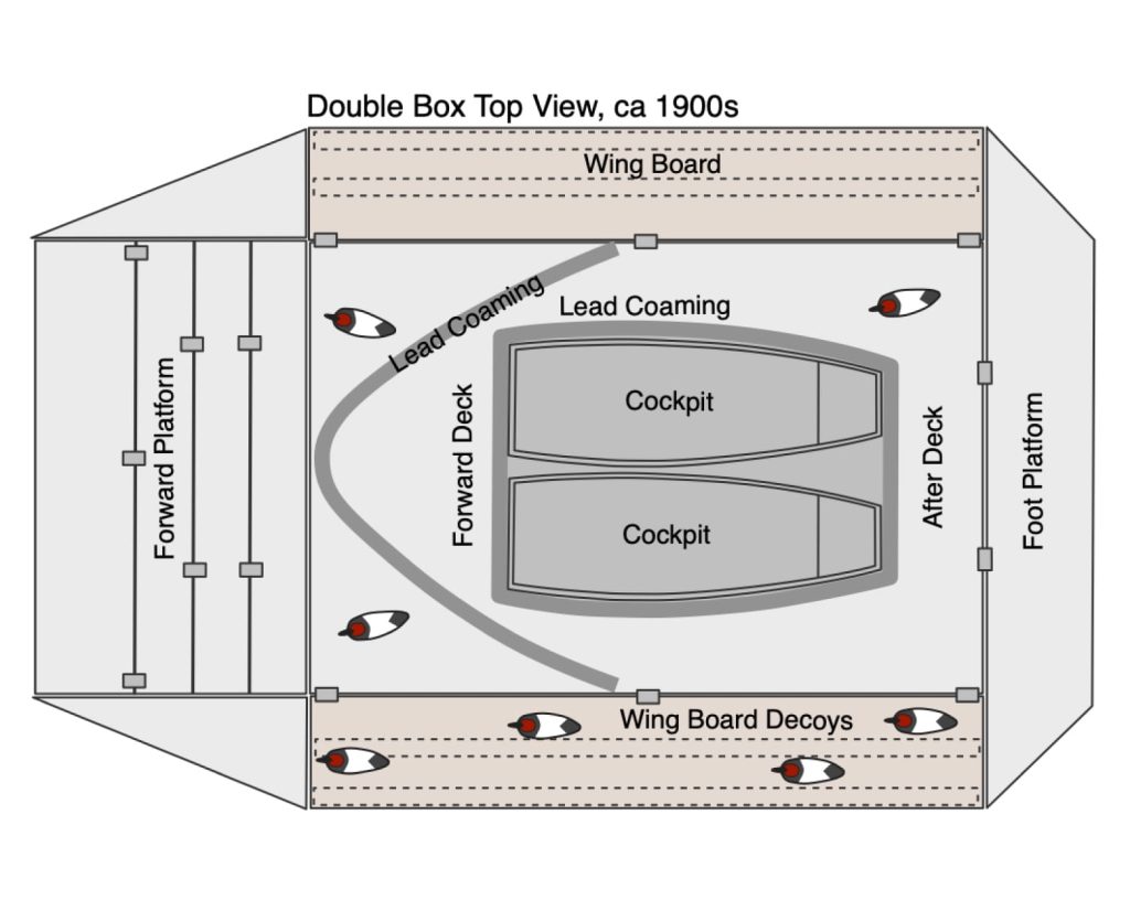 Illustration of a more sophisticated double sinkbox rig